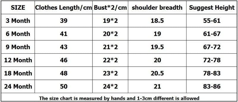 Baby Bodysuits 5pcs Set – 100% Cotton Newborn & Toddler Clothes