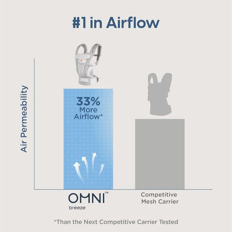 Ergobaby Breathable Mesh Baby Carrier, All Positions, 7–45 lbs